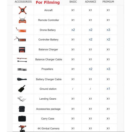 Swellpro Splashdrone 3+ Waterproof Drone for search and rescue, for filming and more