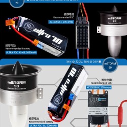Dualsky mSTORM-90 Version 2 full metal Ducted Fan for RC Plane
