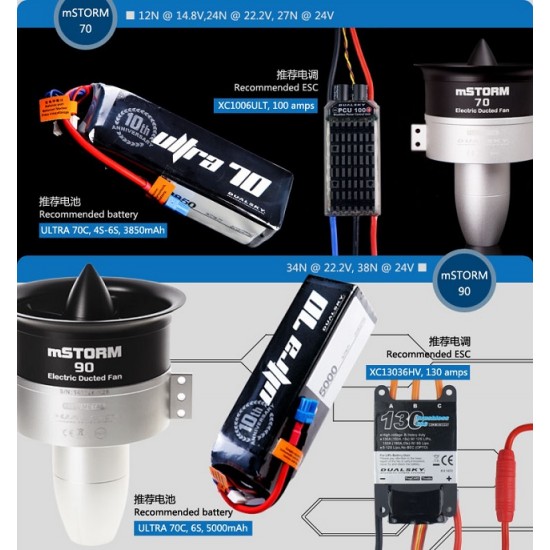 Dualsky mSTORM-70 Version 2 Ducted Fan for RC Plane