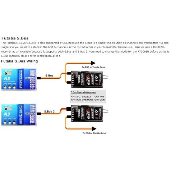 Hobby Eagle New A3 Flight Controller for RC Plane