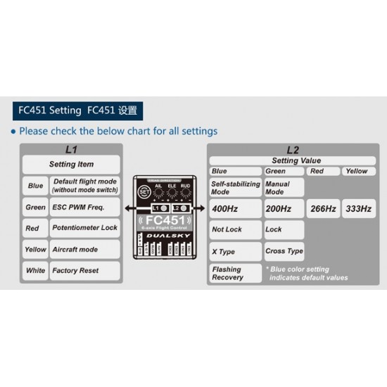 Dualsky FC451 Flight Control Unit for Multicopter/Quadcopter