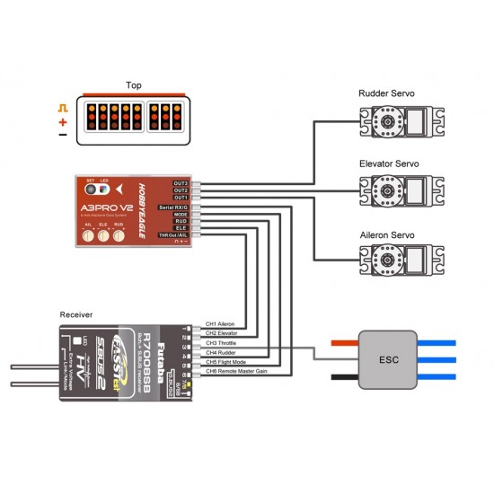 Hobby Eagle Updated A3 Pro V2 Flight Controller for RC Airplane Fixed-wing