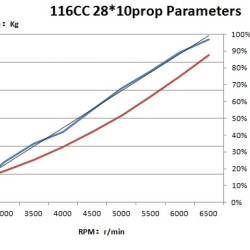 DLA-116i2 Twin Inline Gas Engine