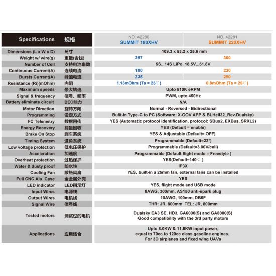 Dualsky SUMMIT 220XHV ESC | High‑Voltage Brushless Speed Controller