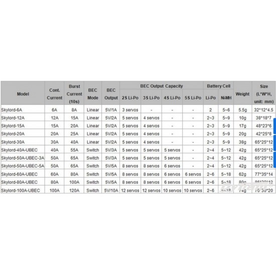 All Tomcat Skylord ESC for RC Aircraft