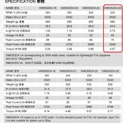 Dualsky XM6352DA-26 KV220 Motor V4 for F3A competition