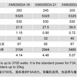 Dualsky XM6355DA Motor V4 with Different KV to Choose
