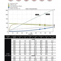 Dualsky ECO 3520C Brushless Motor 680KV 820KV 1020KV