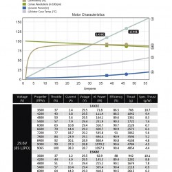 Dualsky ECO 4120C Motor with KV350 and KV430