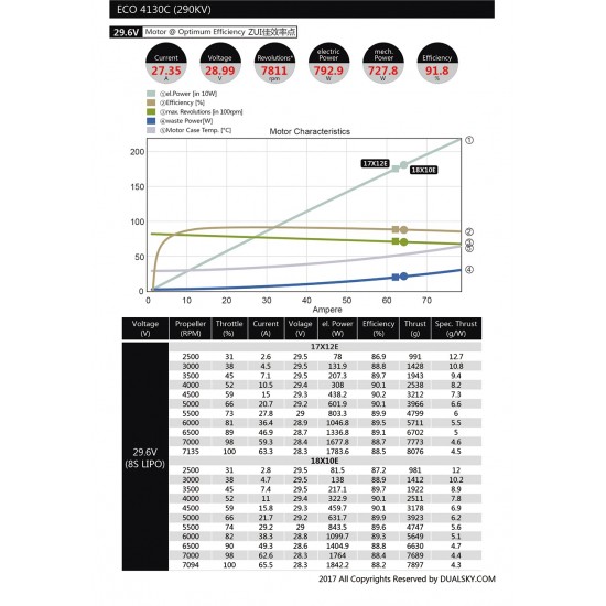 Dualsky ECO4130C Motor with Many KV to Choose