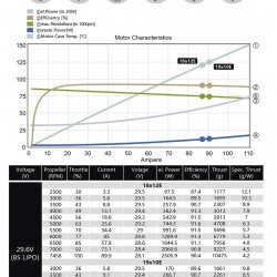 Dualsky ECO 5322C Motor with 380KV 300KV 430KV