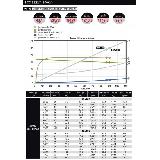 Dualsky ECO 5322C Motor with 380KV 300KV 430KV