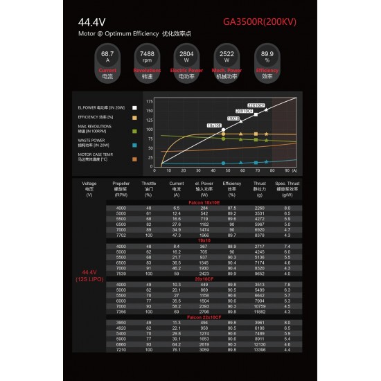 Dualsky GA3500R Racing Motor V2 for 30CC-35CC Giant scale