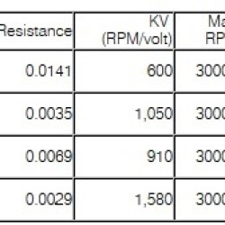 SKYRC Proteus X520 Brushless Motor for Large Scale RC Boat
