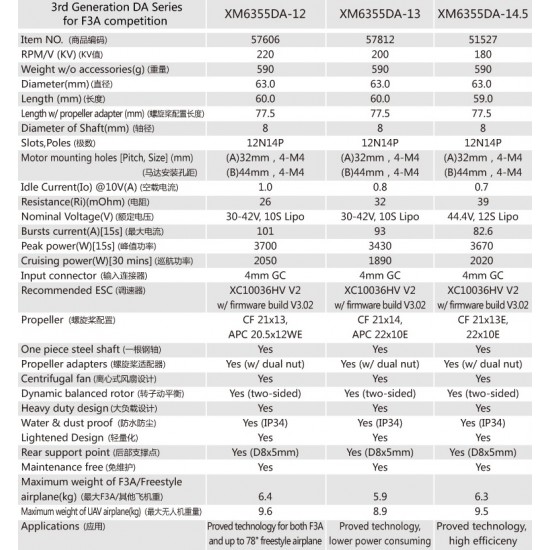 Dualsky XM6355DA-12 Motor for F3A Competition