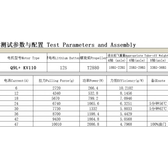 Hengli Q9L Motor for Agricultural and Commercial UAV with KV110 or KV90 (pair)