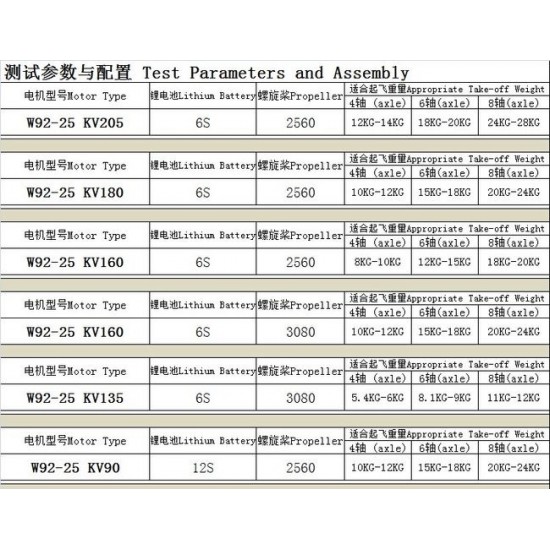 Hengli W9225 Motor x2 with 135KV or 160KV or 180KV or 205KV or 90KV and with pair of 25X6 Hengli C.F Propeller