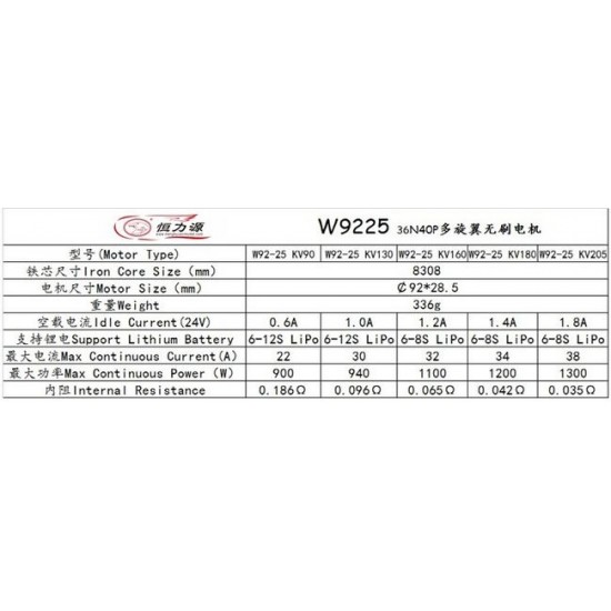 Hengli W9225 Motor x2 with 135KV or 160KV or 180KV or 205KV or 90KV and with pair of 25X6 Hengli C.F Propeller