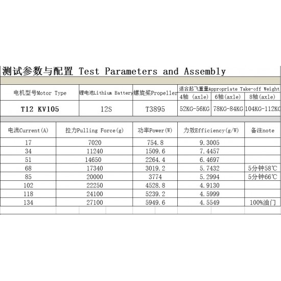 Hengli T12 Motor for Agricultural and Commercial UAV with KV105 or KV85