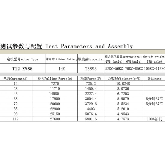 Hengli T12 Motor for Agricultural and Commercial UAV with KV105 or KV85