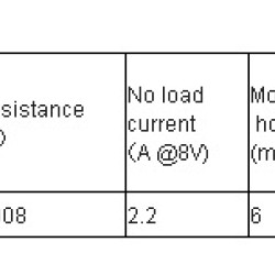 Tomcat Motor 1400KV for RC Car