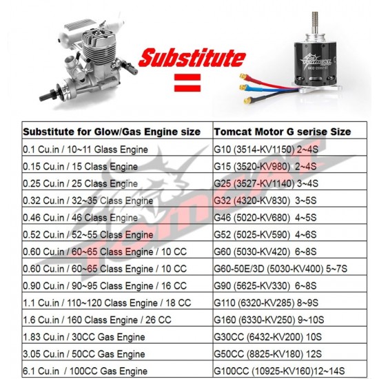 2x Tomcat G110 Motor for RC Plane